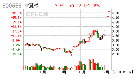 广西慧金科技关于延期回复上海证券交易所问询函的公告